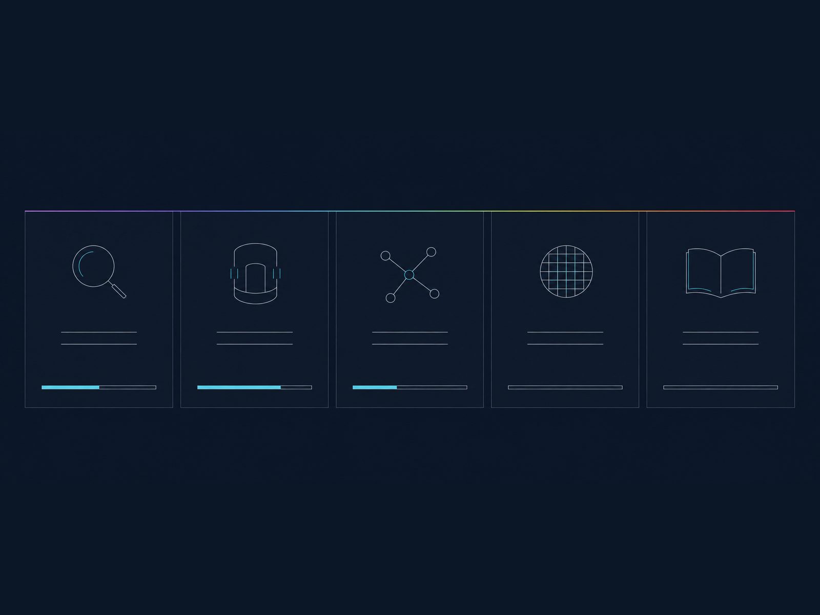 AI 導入フローのダッシュボード風の画面：5 段階のカードと指標の数値、ダーク UI、スペクトルカラーのプログレスバー