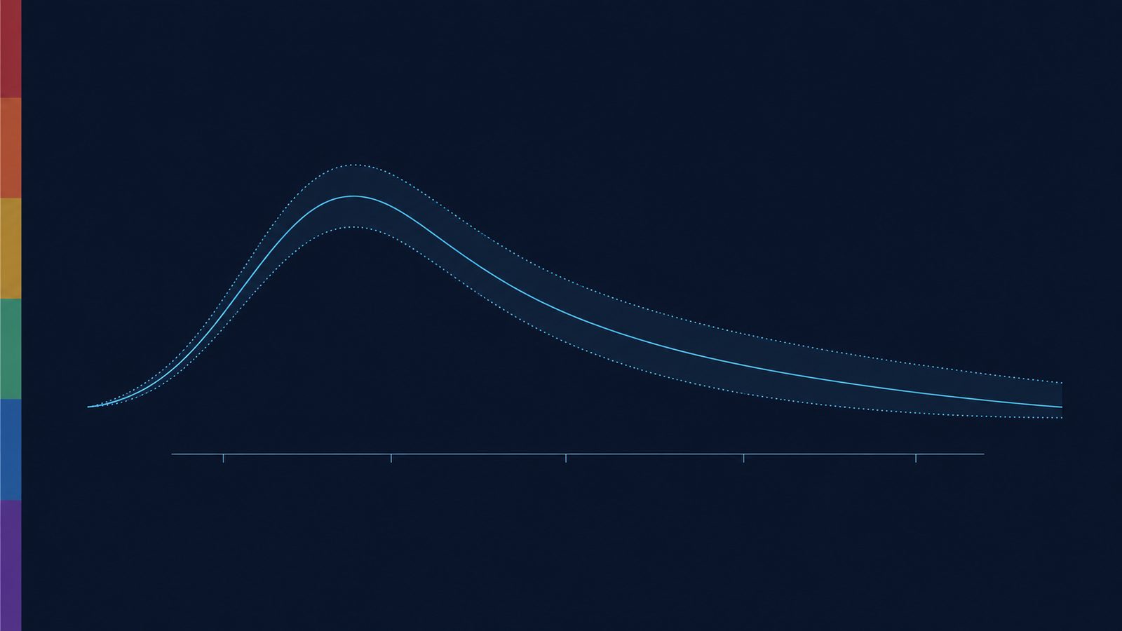 AI visualization: simulated wafer dopant concentration profiles with uncertainty bands on a dark background in spectrum colors